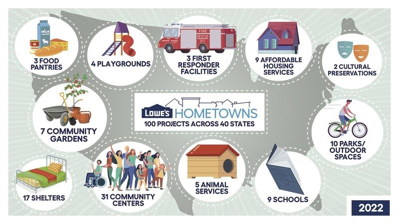 Lowes_Hometows_Project_Announcement_Infographic-2